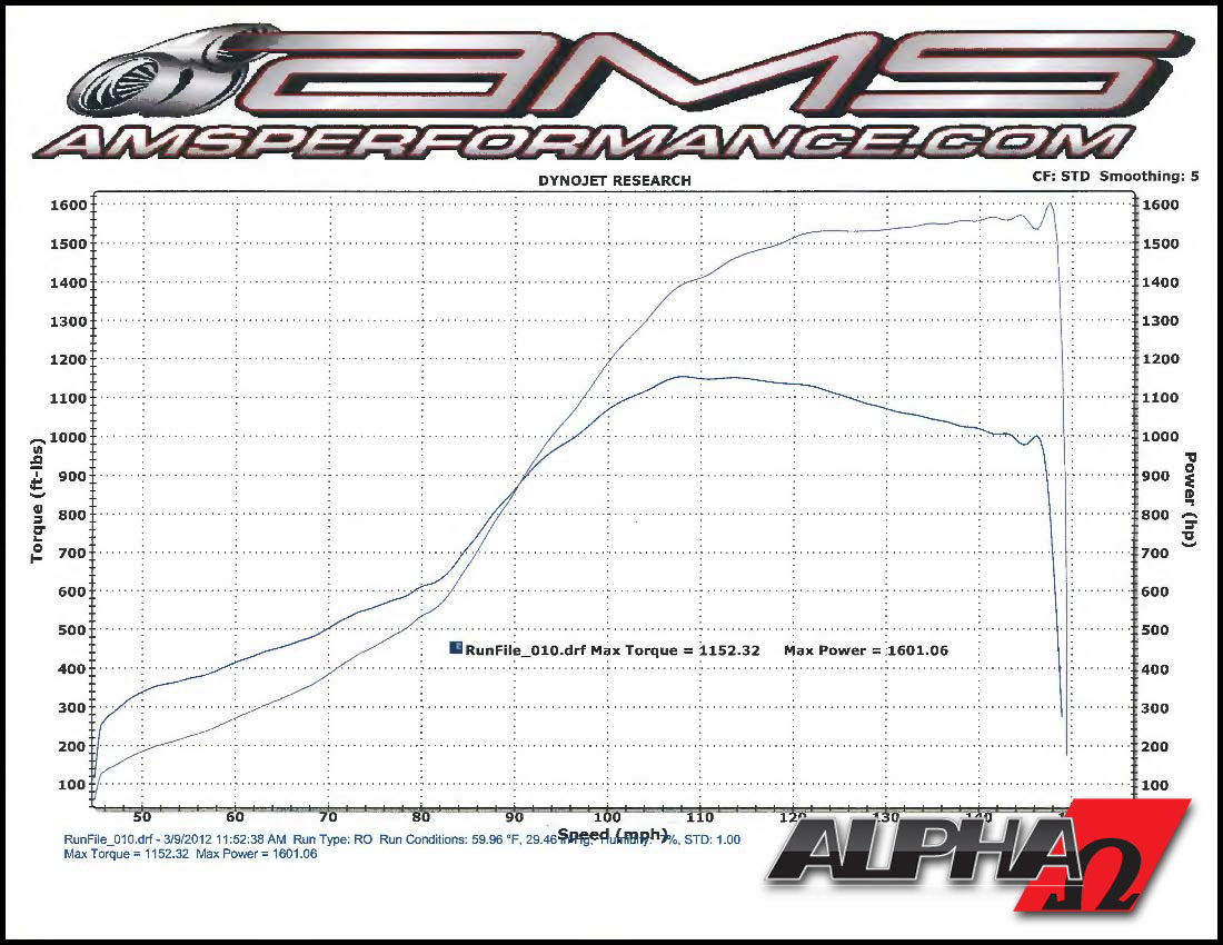 2012 Nissan gt-r alpha omega by ams performance #4