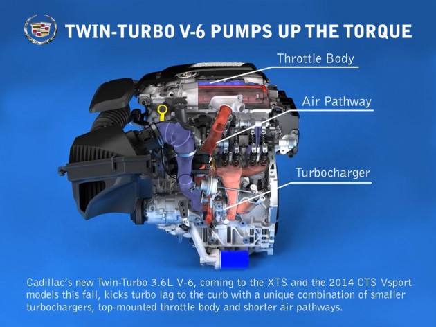 Cadillac 3.6L twin-turbo V6