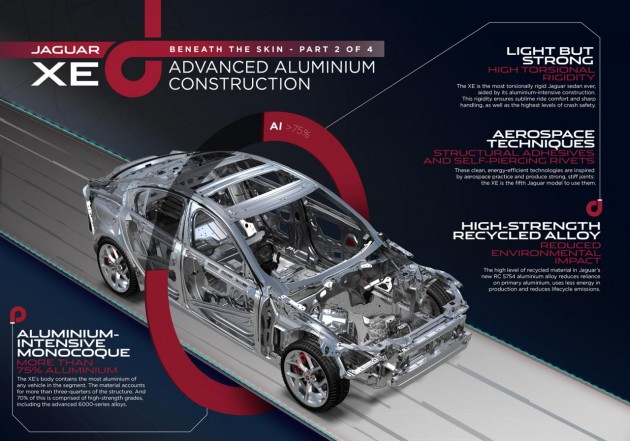 Jaguar XE aluminium construction