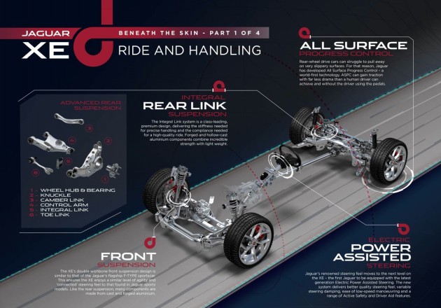 Jaguar XE-suspension layout