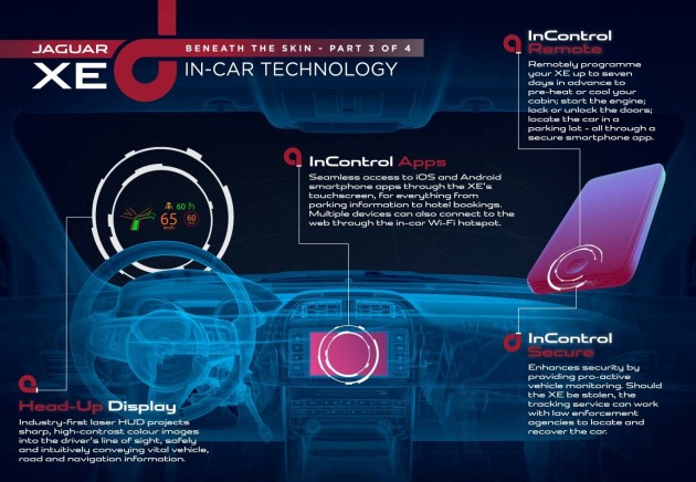 Jaguar XE in-car technology