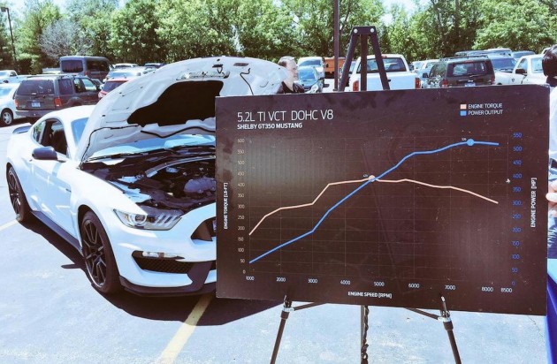 2016 Ford Mustang GT350R dyno chart