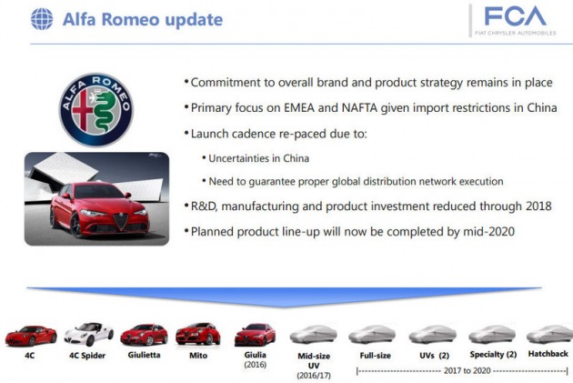 FCA Alfa Romo business plan 2016