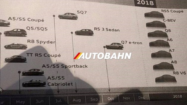 Audi 2018 product timeline