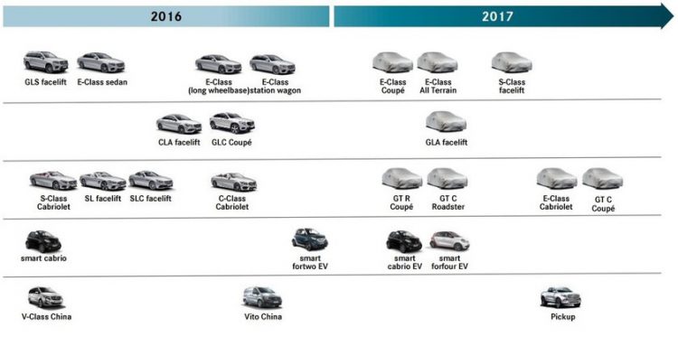 2017 Mercedes-Benz lineup roadmap