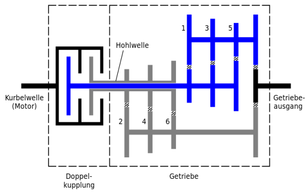 Dual Clutch Transmission Cars Diagram