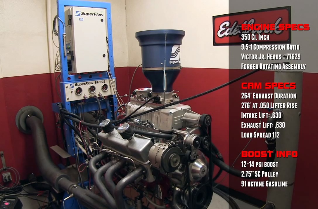 New Edelbrock E-Force Classic Supercharger for small block Chev