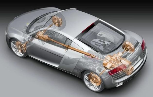 Audi quattro systems explained