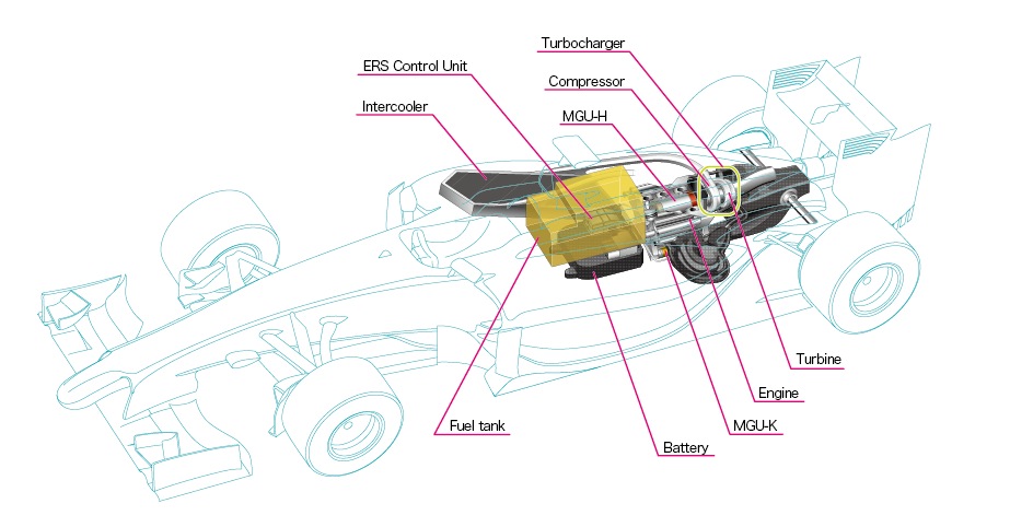 2015 Honda F1 engine revealed, with sound (video ...