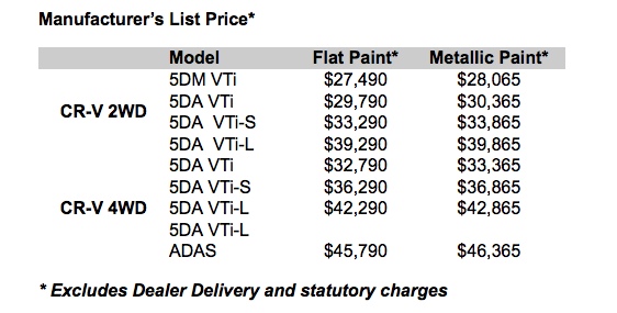 2015 Honda CR-V Series II price list