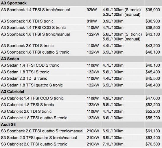 2015 Audi A3 pricing