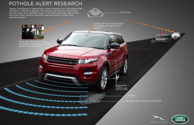 Jaguar Land Rover pothole alert