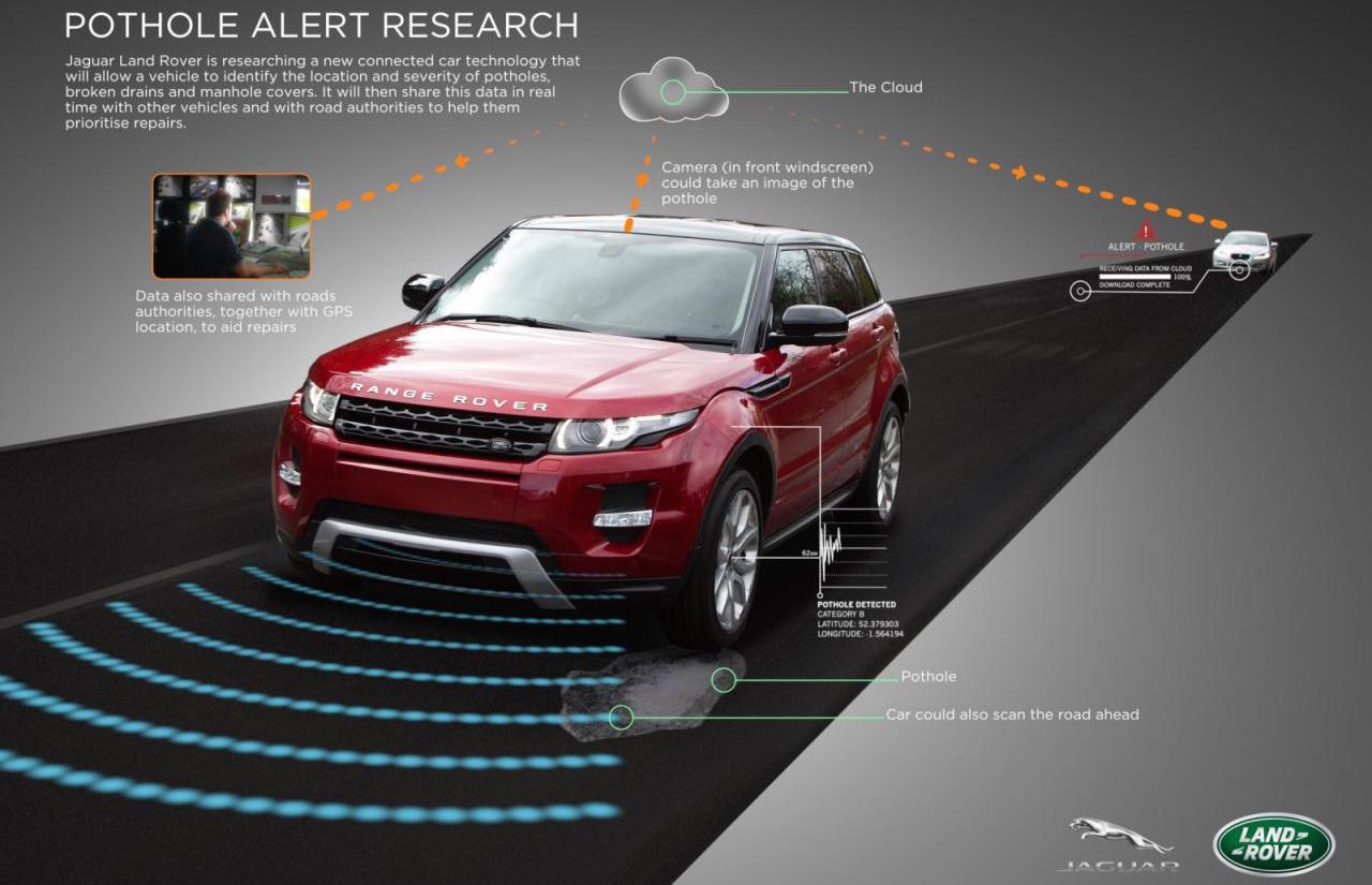 Jaguar Land Rover developing pothole alert technology