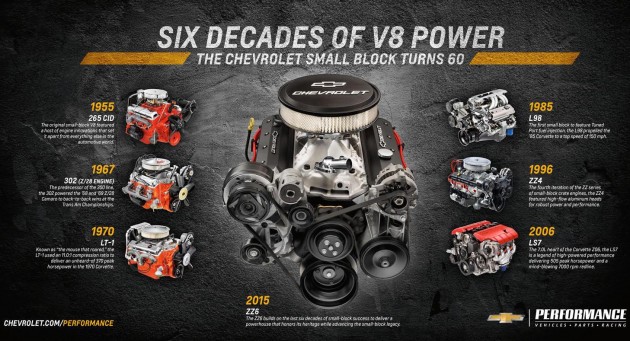 2015 Chevrolet ZZ6 350 V8 crate