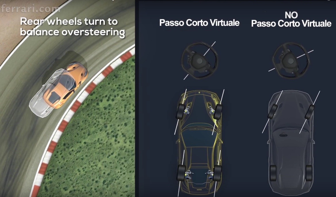 Video: Ferrari F12tdf Virtual Short Wheelbase explained