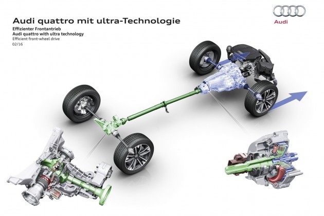 2016 Audi quattro ultra-1