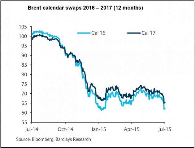 Brent-Calendar-Swaps-2016-17-12MNTHS