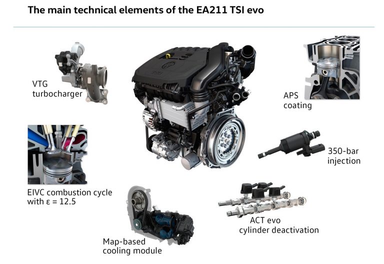 Volkswagen announces new 1.5 TSI ‘EA211 evo’ engine