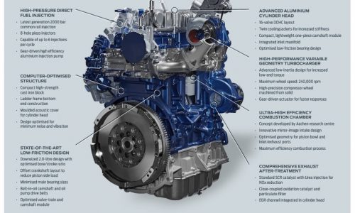 Ford announces new EcoBlue turbo-diesel engine family
