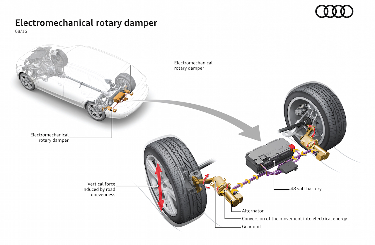 Audi develops ‘eROT’ suspension that harnesses energy