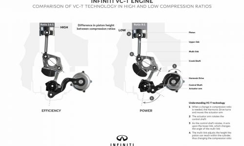 Infiniti reveals world-first variable compression engine