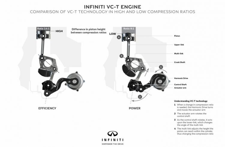 Infiniti Variable Compression engine