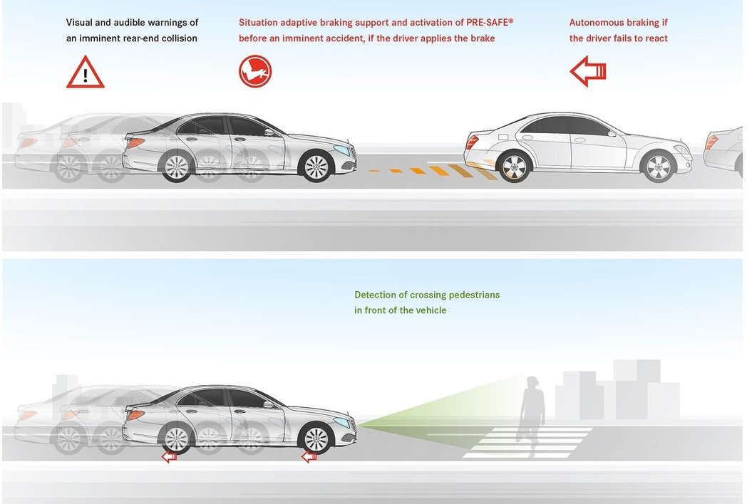 Mercedes-Benz autonomous tech to save occupants over pedestrians