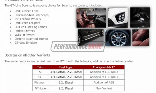 2017 Kia Sorento update adding GT-Line, AEB for Platinum variant