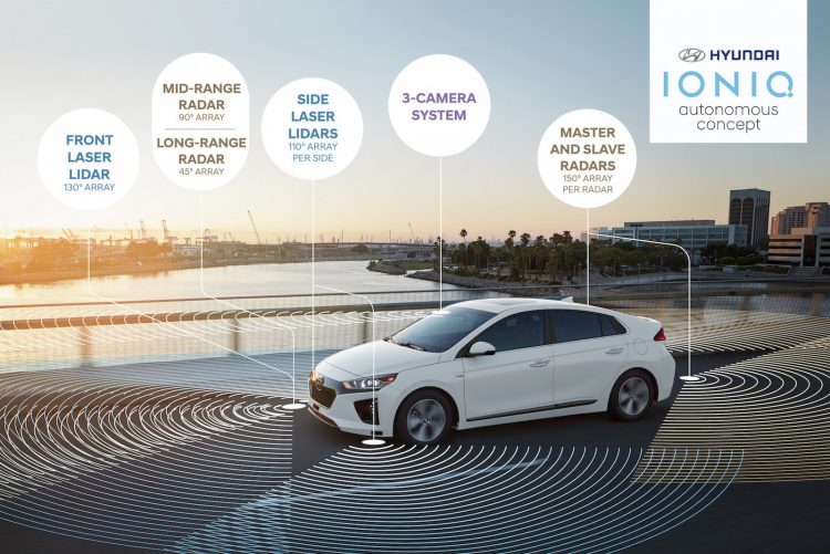 Hyundai IONIQ autonomous concept