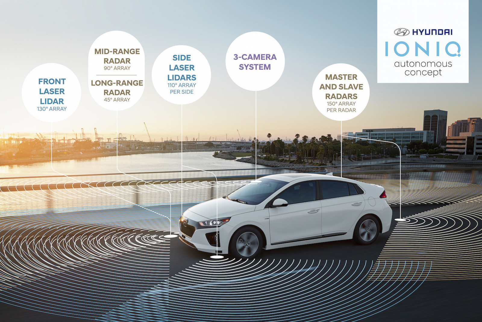 Hyundai to showcase autonomous IONIQ concepts at 2017 CES event