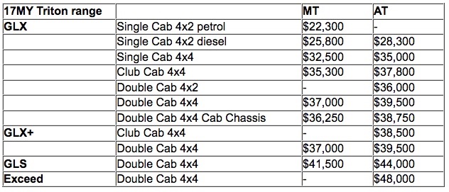 2017-mitsubishi-triton-australian-prices