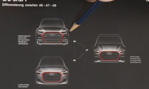 2018 Audi A6, A7, A8 front end designs revealed in design sketch