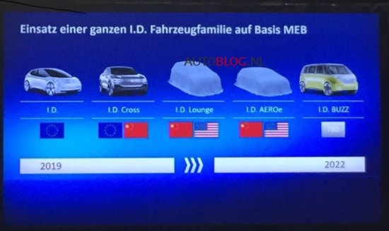 Volkswagen MEB electric vehicle platform timeline leaks online