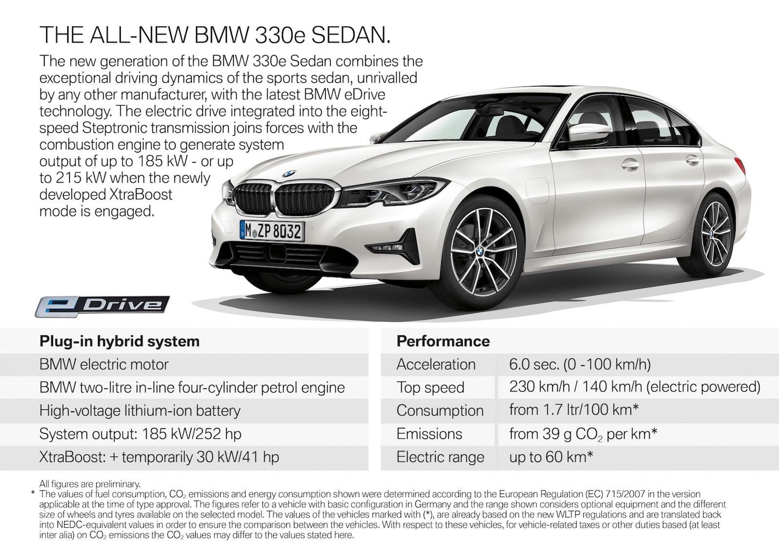 2019 bmw store 330e electric range