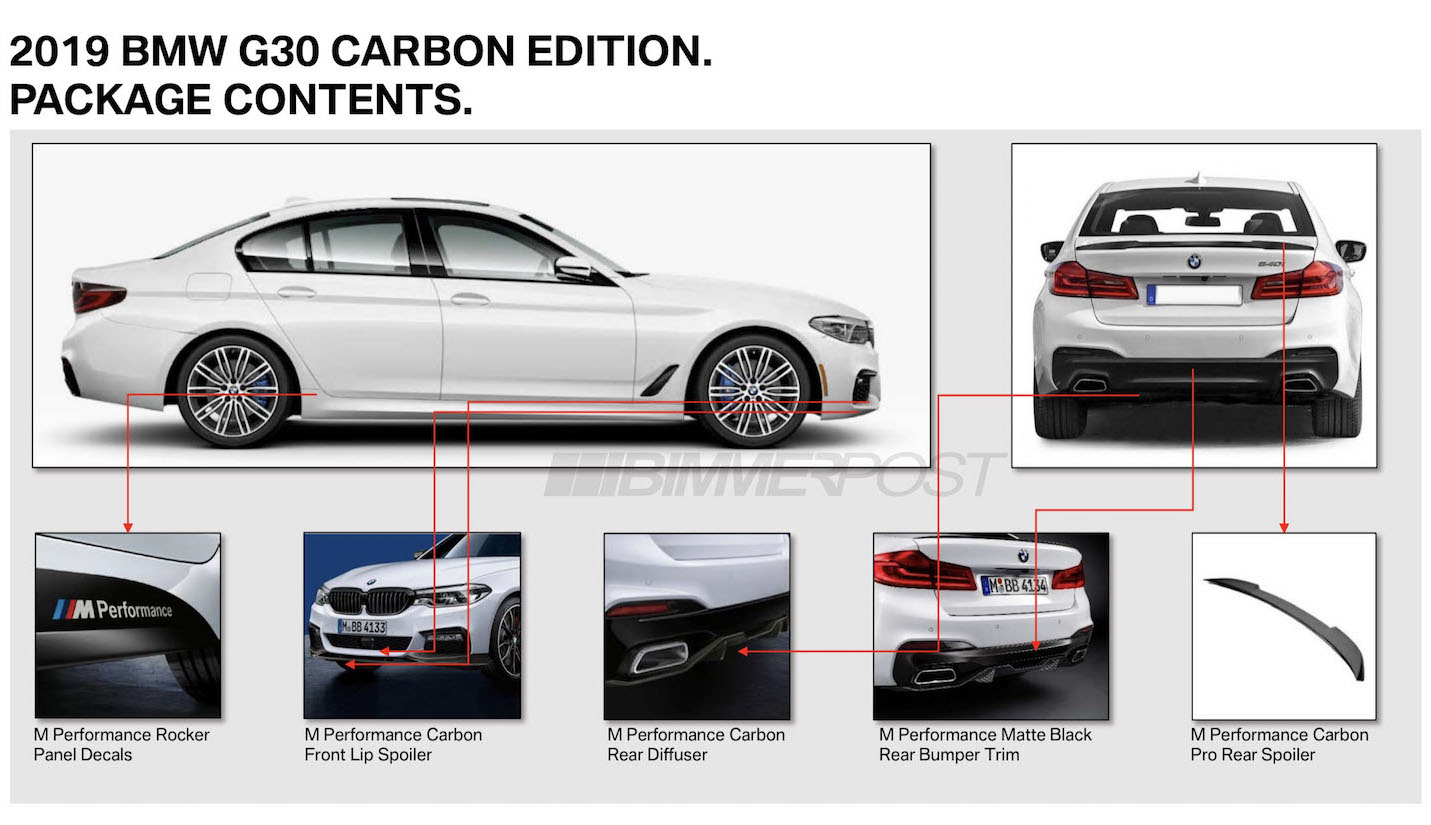 BMW 5 Series Carbon Edition spices up US range