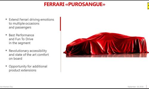 Ferrari Purosangue SUV to debut in September?