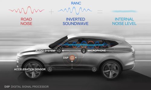 Hyundai develops advanced noise control tech, debuts on Genesis GV80?