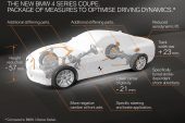 2021 BMW 4 Series-specs and geometry