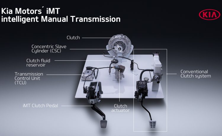 起亚开发了巧妙的线控离合器iMT手动变速器