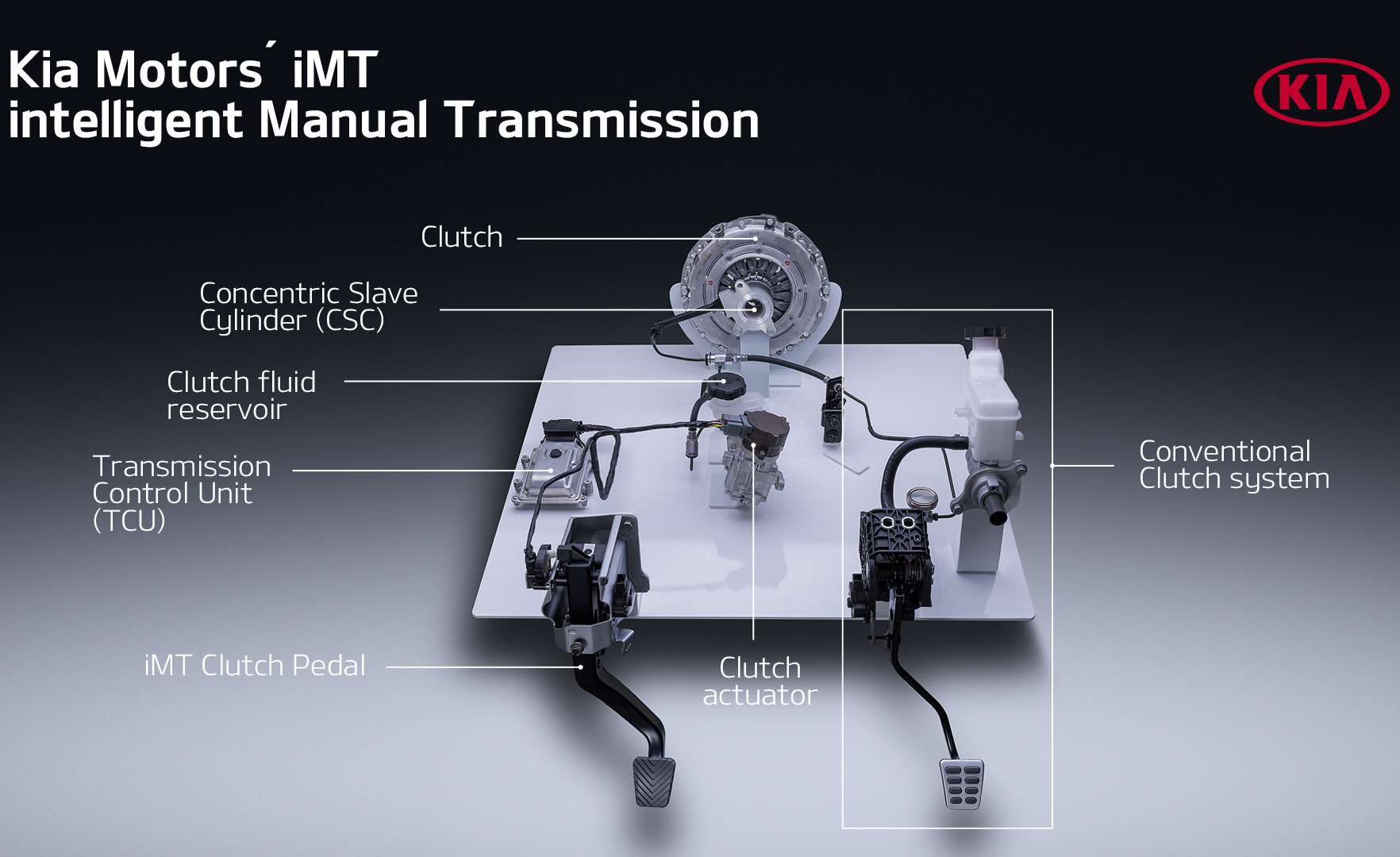 Kia develops clever clutch-by-wire iMT manual transmission