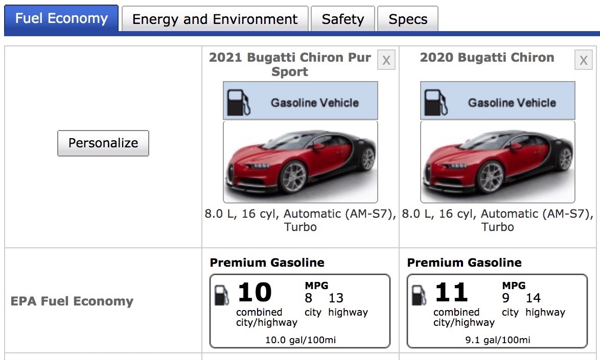 Bugatti Chiron Pur Sport fuel consumption rated 23.5L/100km by EPA