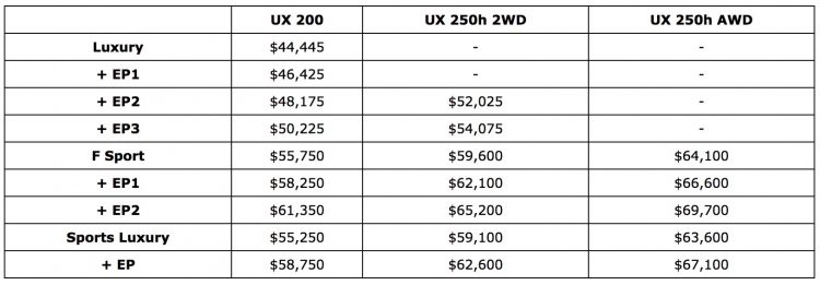 2021 Lexus UX update now on sale in Australia from $44,445 ...