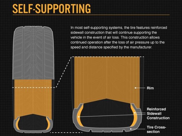 A Guide To Run-Flat Tyres – PerformanceDrive