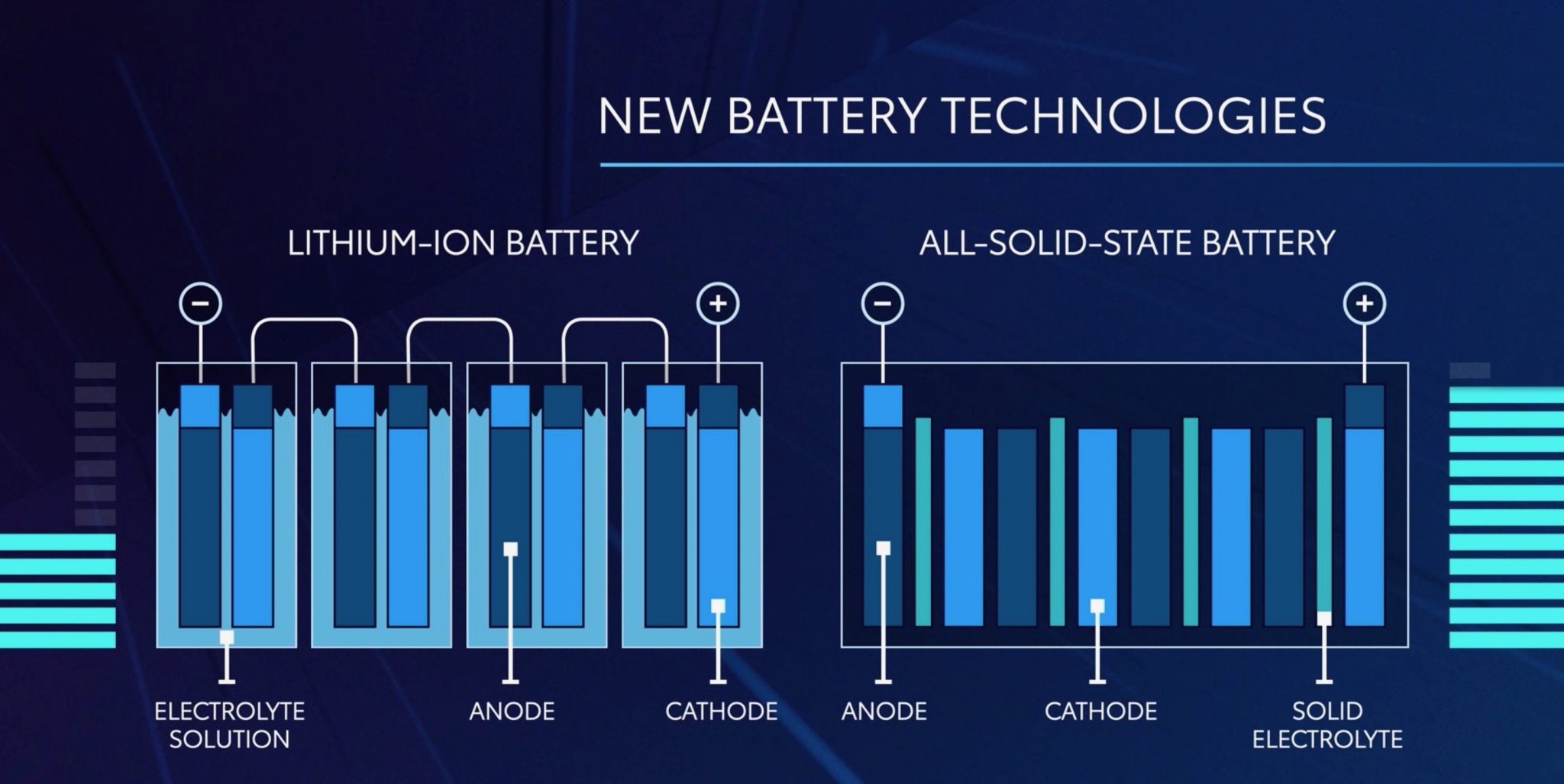 all solid state battery