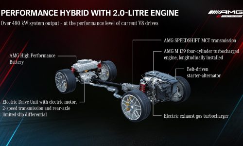 Mercedes-AMG confirms 480kW 2.0T hybrid, 600kW 4.0TT V8 hybrid