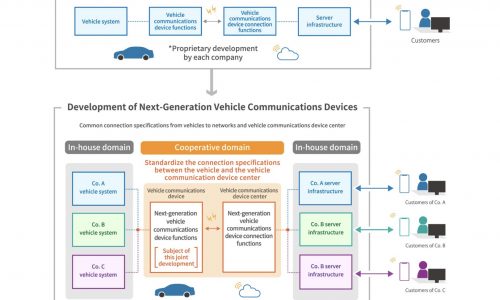 Mazda, Subaru, Suzuki, Toyota co-developing communications tech