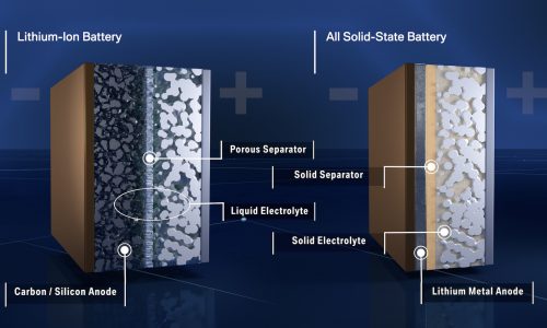 BMW & Ford co-developing solid-state EV battery tech