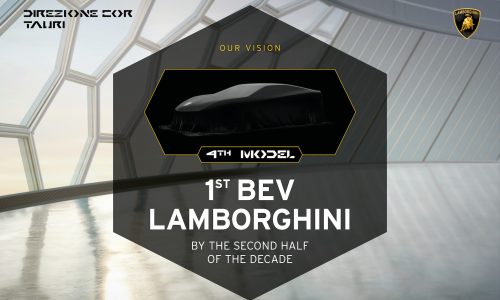 Lamborghini confirms hybrid in 2023, full electric model after 2025