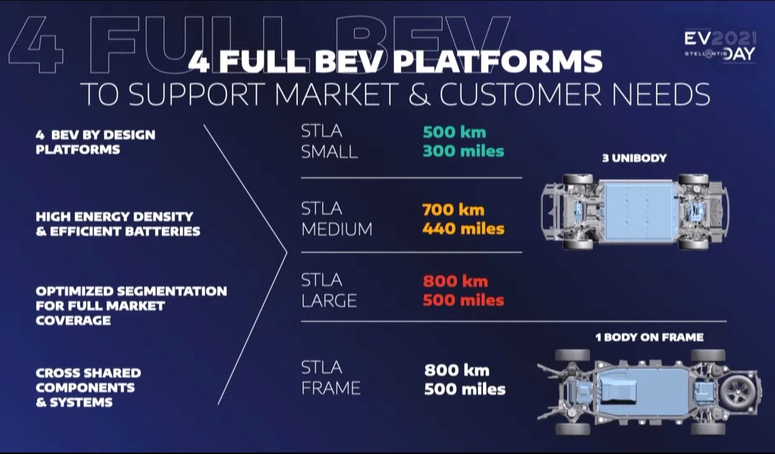 Stellantis Outlines €30 Billion Investment In Electrification (video ...