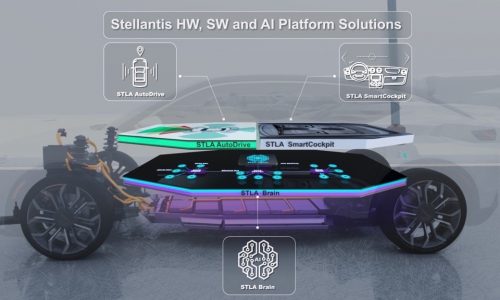 Stellantis aims for €20 revenue by 2030, big next-gen tech push